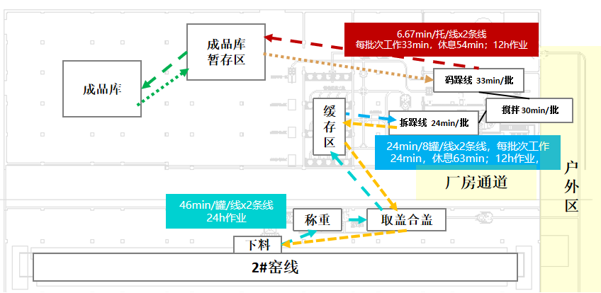 项目方案图-南宫NG28生物机器人